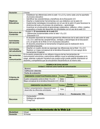 Duración         2 horas
                 - Establecer las diferencias entre la web 1.0 y 2.0 y como cada una ha aportado
                     al proceso educativo
                 - Identificar las características y beneficios de la Educación 2.0
Objetivos        - Diseñar e implementar herramientas con uso didáctico con la web 2.0
Educativos       - Implementar estrategias innovadoras con el uso de la web 2.0 para favorecer la
                     dinámica del aula y el proceso de enseñanza – aprendizaje.
                 - Incentivar en el educando el aprendizaje colaborativo, reflexivo, critico, creativo,
                     propositivo a través del desarrollo de actividades con el uso de la web 2.0
                 - Unidad 4: El movimiento de la web 2.0
Estructura del
                   o Diferencias fundamentales entre la web 1.0 y 2.0
Contenido
                   o Educación 2.0
                 - El docente expondrá de manera general las diferencias de la web entre la web
                     1.0 y 2.0, además las características, ventajas y desventajas de la Educación
Actividades
                     2.0 y el aporte de la Web 2.0 en el proceso educativo.
del docente
                 - El docente presentara la herramienta Cmaptool para la realización de la
                     actividad propuesta
                 - Diseñar un cuadro donde se expongan las diferencias de la Web 1.0 y 2.0
Actividades
                 - Realizar un mapa conceptual de la temática Educación 2.0 con apoyo de la
del estudiante
                     herramienta Cmaptool.
                 En la sesión presencial no se utilizara ninguna de las herramientas de
Herramientas
                 comunicación sincrónica y asincrónica debido a que la actividad propuesta no lo
de
                 exige, además cualquier inquietud que pueda surgir puede pedirle orientación al
comunicación
                 docente y compañeros que se encuentran físicamente en el mismo sitio.

                                                  RUBRICA DE EVALUACION
                                       Unidad 3: Internet como fuente de comunicación
                     Alumno:
                     Calificación obtenida:
                     Fecha de evaluación:
                                                                            Puntos
                     DIMENSIÓN COGNITIVA/PRAXIOLOGICA             Puntos                Comentarios
Criterios de                                                               obtenidos
evaluación       Cuadro comparativo entre la Web 1.0 y 2.0        20pts
                 Mapa conceptual de la temática Educación 2.0     20 pts

                                                                            Puntos
                             DIMENSIÓN VALORATIVA                 Puntos                Comentarios
                                                                           obtenidos
                     Actitud, comportamiento y disposición para
                                                                  10pts
                     desarrollar las diferentes actividades

                                       TOTAL                      50 pts        Ponderación: 10%
                 -     Computador
                 -     Software de aplicación
Recursos
                 -     CmapTool




                           Sesión 7: Movimiento de la Web 2.0
Modalidad        Virtual
Duración         18 horas
 