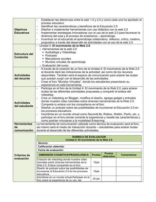 -   Establecer las diferencias entre la web 1.0 y 2.0 y como cada una ha aportado al
                     proceso educativo
                 - Identificar las características y beneficios de la Educación 2.0
Objetivos        - Diseñar e implementar herramientas con uso didáctico con la web 2.0
Educativos       - Implementar estrategias innovadoras con el uso de la web 2.0 para favorecer la
                     dinámica del aula y el proceso de enseñanza – aprendizaje.
                 - Incentivar en el educando el aprendizaje colaborativo, reflexivo, critico, creativo,
                     propositivo a través del desarrollo de actividades con el uso de la web 2.0
                 - Unidad 4: El movimiento de la Web 2.0
                   o Herramientas de la web 2.0
                       Audioblogs y Videoblogs
Estructura del
                       Podcasts
Contenido
                       Marcadores sociales
                       Mundos virtuales de aprendizaje
                   o Evaluación del curso
                 - A través de la creación de un foro de la Unidad 4: El movimiento de la Web 2.0
                     el docente dará las indicaciones de la actividad, así como de los recursos
Actividades          disponibles. También será el espacio de comunicación para aclarar las dudas
del docente          que puedan surgir con el desarrollo de las actividades.
                 - Crear el foro “Mundos Virtuales”, donde los estudiantes presentaran su
                     experiencia en esta herramienta.
                 - Participa en el foro de la Unidad 4: El movimiento de la Web 2.0, para aclarar
                     dudas de las diferentes actividades propuestas y compartir el enlace del
                     videoblog.
                 - Crea un videoblog en Blogger, modifica el diseño, agrega gadget y entradas
                     donde muestre video tutoriales sobre diversas herramientas de la Web 2.0.
Actividades
                     Comparte tu enlace con los compañeros en el foro
del estudiante
                 - Diseñar un podcast sobre las posibilidades de incursionar la Educación 2.0 en
                     los procesos educativos.
                 - Inscribirse en un mundo virtual como SecondLife, Roblox, Weblin, Panfu, etc. y
                     participar en el foro donde comente la experiencia y resalte las características y
                     como podrían vincularse a la modalidad B-learning.
Herramientas     La herramienta de comunicación utilizada como técnica de evaluación será el foro,
de               así mismo será el medio de interacción docente – estudiantes para aclarar dudas
comunicación     durante el desarrollo de las diferentes actividades.

                                                   RUBRICA DE EVALUACION
                                              Unidad 4: El movimiento de la Web 2.0
                     Alumno:
                     Calificación obtenida:
                     Fecha de evaluación:
                                                                              Puntos
Criterios de         DIMENSIÓN COGNITIVA/PRAXIOLOGICA               Puntos               Comentarios
                                                                             obtenidos
evaluación       Creación de videoblog donde muestre video
                 tutoriales sobre diversas herramientas de la       15pts
                 Web 2.0. Enlace compartido en el foro.
                 Diseño de podcast sobre las posibilidades de
                 incursionar la Educación 2.0 en los procesos       15pts
                 educativos.
                 Inscribirse en un mundo virtual.Participar en el
                                                                    20 pts
                 foro sobre la experiencia de su uso, las
 