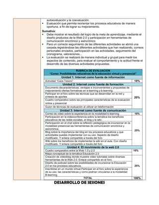 autoevaluación y la coevaluación.
    Evaluación que permita reorientar los procesos educativos de manera
     oportuna, a fin de lograr su mejoramiento.
Sumativa:
 Debe mostrar el resultado del logro de la meta de aprendizaje, mediante el
  diseño productos de la Web 2.0 y participación en herramientas de
  comunicación sincrónico y asincrónico
 Para un correcto seguimiento de las diferentes actividades se abrirá una
  carpeta,registrándose las diferentes actividades que han realizando, correos
  personales enviados, participación en las actividades, seguimiento del
  cronograma, valoraciones...
 La evaluación se realizará de manera individual y grupal para medir los
  aspectos de contenido, para evaluar el comportamiento y la actitud frente el
  desarrollo de las diversas actividades propuestas.

                            RUBRICA DE EVALUACION
       “Curso: Posibilidades educativas de la educación virtual y presencial”
                  Unidad 1: Internet como fuente de información
    Actividad “Caza Tesoro”                                                       10%
                   Unidad 2: Internet como fuente de formación
    Documento decaracterísticas, ventajas e inconvenientes y propuestas de
    mejoramiento ofertas formativas en e-learning y b-learning
    Participar en el foro sobre las técnicas que se desarrollan en la red y
    síntesis de aportes                                                           20%
    Cuadro comparativo sobre las principales características de la evaluación
    online y presencial
    Guion de técnicas de evaluación al utilizar en teleformación
                 Unidad 3: Internet como fuente de comunicación
    Correo de video sobre la experiencia en la modalidad b-learning               10%
    Participación en la videoconferencia sobre la temática los beneficios
    educativos de las redes sociales, el blog y la wiki.
    Participación en el chat sobre la reflexión pedagógica de incursionar en la
    modalidad presencial las herramientas de comunicación sincrónica y
    asincrónica.
                                                                                  25%
    Blog sobre la importancia del blog en los procesos educativos y que
    actividades puedes implementar con su uso. Aspecto de diseño
    modificado. Y enlace compartido a través del foro
    Wiki sobre los beneficios de implementar la wiki en el aula. Con diseño
    modificado. Y enlace compartido a través del foro
                       Unidad 4: El movimiento de la web 2.0
    Cuadro comparativo entre la Web 1.0 y 2.0                                     10%
    Mapa conceptual de la temática Educación 2.0
    Creación de videoblog donde muestre video tutoriales sobre diversas
    herramientas de la Web 2.0. Enlace compartido en el foro.
    Diseño de podcast sobre las posibilidades de incursionar la Educación
    2.0 en los procesos educativos.                                               25%
    Inscribirse en un mundo virtual.Participar en el foro sobre la experiencia
    de su uso, las características y como podrían vincularse a la modalidad
    B-learning.
                                       TOTAL                                      100%
           DESARROLLO DE SESIONES
 