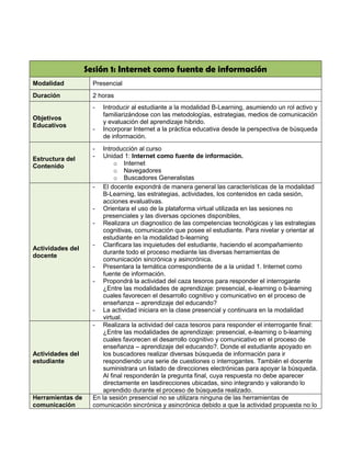 Sesión 1: Internet como fuente de información
Modalidad           Presencial
Duración            2 horas
                    -   Introducir al estudiante a la modalidad B-Learning, asumiendo un rol activo y
                        familiarizándose con las metodologías, estrategias, medios de comunicación
Objetivos
                        y evaluación del aprendizaje hibrido.
Educativos
                    -   Incorporar Internet a la práctica educativa desde la perspectiva de búsqueda
                        de información.
                    -   Introducción al curso
Estructura del      -   Unidad 1: Internet como fuente de información.
Contenido                    o Internet
                             o Navegadores
                             o Buscadores Generalistas
                    - El docente expondrá de manera general las características de la modalidad
                        B-Learning, las estrategias, actividades, los contenidos en cada sesión,
                        acciones evaluativas.
                    - Orientara el uso de la plataforma virtual utilizada en las sesiones no
                        presenciales y las diversas opciones disponibles,
                    - Realizara un diagnostico de las competencias tecnológicas y las estrategias
                        cognitivas, comunicación que posee el estudiante. Para nivelar y orientar al
                        estudiante en la modalidad b-learning
                    - Clarificara las inquietudes del estudiante, haciendo el acompañamiento
Actividades del
                        durante todo el proceso mediante las diversas herramientas de
docente
                        comunicación sincrónica y asincrónica.
                    - Presentara la temática correspondiente de a la unidad 1. Internet como
                        fuente de información.
                    - Propondrá la actividad del caza tesoros para responder el interrogante
                        ¿Entre las modalidades de aprendizaje: presencial, e-learning o b-learning
                        cuales favorecen el desarrollo cognitivo y comunicativo en el proceso de
                        enseñanza – aprendizaje del educando?
                    - La actividad iniciara en la clase presencial y continuara en la modalidad
                        virtual.
                    - Realizara la actividad del caza tesoros para responder el interrogante final:
                        ¿Entre las modalidades de aprendizaje: presencial, e-learning o b-learning
                        cuales favorecen el desarrollo cognitivo y comunicativo en el proceso de
                        enseñanza – aprendizaje del educando?. Donde el estudiante apoyado en
Actividades del         los buscadores realizar diversas búsqueda de información para ir
estudiante              respondiendo una serie de cuestiones o interrogantes. También el docente
                        suministrara un listado de direcciones electrónicas para apoyar la búsqueda.
                        Al final responderán la pregunta final, cuya respuesta no debe aparecer
                        directamente en lasdirecciones ubicadas, sino integrando y valorando lo
                        aprendido durante el proceso de búsqueda realizado.
Herramientas de     En la sesión presencial no se utilizara ninguna de las herramientas de
comunicación        comunicación sincrónica y asincrónica debido a que la actividad propuesta no lo
 