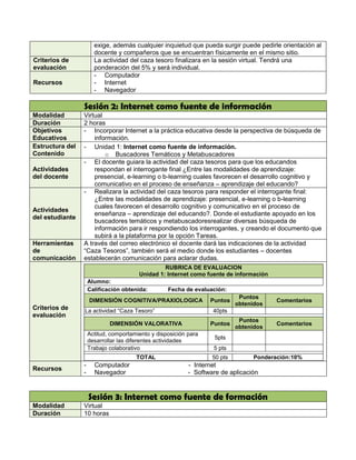 exige, además cualquier inquietud que pueda surgir puede pedirle orientación al
                       docente y compañeros que se encuentran físicamente en el mismo sitio.
Criterios de           La actividad del caza tesoro finalizara en la sesión virtual. Tendrá una
evaluación             ponderación del 5% y será individual.
                       - Computador
Recursos               - Internet
                       - Navegador

                 Sesión 2: Internet como fuente de información
Modalidad        Virtual
Duración         2 horas
Objetivos        - Incorporar Internet a la práctica educativa desde la perspectiva de búsqueda de
Educativos           información.
Estructura del   - Unidad 1: Internet como fuente de información.
Contenido                o Buscadores Temáticos y Metabuscadores
                 - El docente guiara la actividad del caza tesoros para que los educandos
Actividades          respondan el interrogante final ¿Entre las modalidades de aprendizaje:
del docente          presencial, e-learning o b-learning cuales favorecen el desarrollo cognitivo y
                     comunicativo en el proceso de enseñanza – aprendizaje del educando?
                 - Realizara la actividad del caza tesoros para responder el interrogante final:
                     ¿Entre las modalidades de aprendizaje: presencial, e-learning o b-learning
                     cuales favorecen el desarrollo cognitivo y comunicativo en el proceso de
Actividades
                     enseñanza – aprendizaje del educando?. Donde el estudiante apoyado en los
del estudiante
                     buscadores temáticos y metabuscadoresrealizar diversas búsqueda de
                     información para ir respondiendo los interrogantes, y creando el documento que
                     subirá a la plataforma por la opción Tareas.
Herramientas     A través del correo electrónico el docente dará las indicaciones de la actividad
de               “Caza Tesoros”, también será el medio donde los estudiantes – docentes
comunicación     establecerán comunicación para aclarar dudas.
                                                 RUBRICA DE EVALUACION
                                        Unidad 1: Internet como fuente de información
                     Alumno:
                     Calificación obtenida:        Fecha de evaluación:
                                                                             Puntos
                     DIMENSIÓN COGNITIVA/PRAXIOLOGICA             Puntos                Comentarios
                                                                            obtenidos
Criterios de     La actividad “Caza Tesoro”                        40pts
evaluación
                                                                             Puntos
                             DIMENSIÓN VALORATIVA                 Puntos                Comentarios
                                                                            obtenidos
                     Actitud, comportamiento y disposición para
                                                                    5pts
                     desarrollar las diferentes actividades
                     Trabajo colaborativo                          5 pts
                                       TOTAL                       50 pts        Ponderación:10%
                 -     Computador                          - Internet
Recursos
                 -     Navegador                           - Software de aplicación


                     Sesión 3: Internet como fuente de formación
Modalidad        Virtual
Duración         10 horas
 