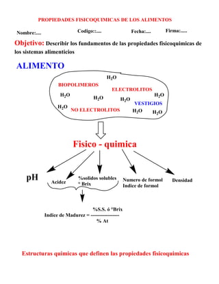 PROPIEDADES FISICOQUIMICAS DE LOS ALIMENTOS
Objetivo: Describir los fundamentos de las propiedades fisicoquimicas de
los sistemas alimenticios
Nombre:.... Codigo::.... Fecha:.... Firma:.....
BIOPOLIMEROS
ELECTROLITOS
NO ELECTROLITOS
ALIMENTO
VESTIGIOS
H2O
H2O
H2O
H2O
H2O
H2O
H2O
H2O
Fisico - quimica
pH %solidos solubles
° Brix
Numero de formol
Indice de formol
Densidad
Acidez
%S.S. ó °Brix
Indice de Madurez = -----------------
% At
Estructuras quimicas que definen las propiedades fisicoquimicas
 