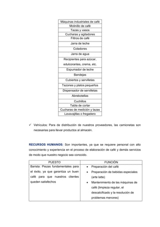 Máquinas industriales de café
Molinillo de café
Tazas y vasos
Cucharas y agitadores
Filtros de café
Jarra de leche
Coladores
Jarra de agua
Recipientes para azúcar,
edulcorantes, crema, etc.
Espumador de leche
Bandejas
Cubiertos y servilletas
Tazones y platos pequeños
Dispensador de servilletas
Abrebotellas
Cuchillos
Tabla de cortar
Cucharas de medición y tazas
Lavavajillas o fregadero
✓ Vehículos: Para de distribución de nuestros proveedores, las camionetas son
necesarias para llevar productos al almacén.
RECURSOS HUMANOS: Son importantes, ya que se requiere personal con alto
conocimiento y experiencia en el proceso de elaboración de café y demás servicios
de modo que nuestro negocio sea conocido.
PUESTO FUNCIÒN
Barista: Piezas fundamentales para
el éxito, ya que garantiza un buen
café para que nuestros clientes
queden satisfechos
• Preparación del café
• Preparación de bebidas especiales
(arte latte)
• Mantenimiento de las máquinas de
café (limpieza regular, el
descalcificado y la resolución de
problemas menores)
 