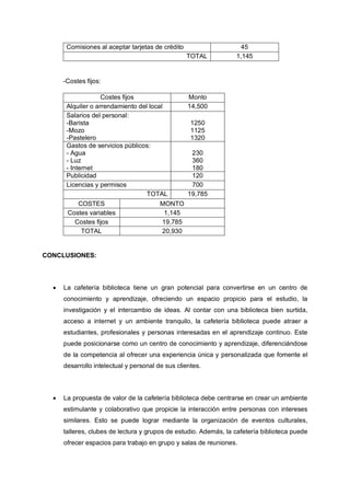 Comisiones al aceptar tarjetas de crédito 45
TOTAL 1,145
-Costes fijos:
Costes fijos Monto
Alquiler o arrendamiento del local 14,500
Salarios del personal:
-Barista
-Mozo
-Pastelero
1250
1125
1320
Gastos de servicios públicos:
- Agua
- Luz
- Internet
230
360
180
Publicidad 120
Licencias y permisos 700
TOTAL 19,785
COSTES MONTO
Costes variables 1,145
Costes fijos 19,785
TOTAL 20,930
CONCLUSIONES:
• La cafetería biblioteca tiene un gran potencial para convertirse en un centro de
conocimiento y aprendizaje, ofreciendo un espacio propicio para el estudio, la
investigación y el intercambio de ideas. Al contar con una biblioteca bien surtida,
acceso a internet y un ambiente tranquilo, la cafetería biblioteca puede atraer a
estudiantes, profesionales y personas interesadas en el aprendizaje continuo. Este
puede posicionarse como un centro de conocimiento y aprendizaje, diferenciándose
de la competencia al ofrecer una experiencia única y personalizada que fomente el
desarrollo intelectual y personal de sus clientes.
• La propuesta de valor de la cafetería biblioteca debe centrarse en crear un ambiente
estimulante y colaborativo que propicie la interacción entre personas con intereses
similares. Esto se puede lograr mediante la organización de eventos culturales,
talleres, clubes de lectura y grupos de estudio. Además, la cafetería biblioteca puede
ofrecer espacios para trabajo en grupo y salas de reuniones.
 