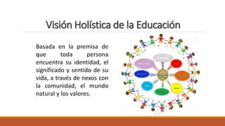 Visión Holística de la Educación
Basada en la premisa de
que toda persona
encuentra su identidad, el
significado y sentido de su
vida, a través de nexos con
la comunidad, el mundo
natural y los valores.
 