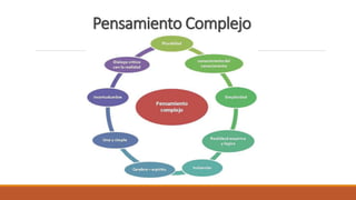 Pensamiento Complejo
 