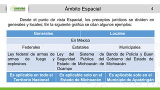 4Ámbito Espacial
Generales Locales
En México
Federales Estatales Municipales
Ley federal de armas de
armas de fuego y
explosivos
Ley del Sistema de
Seguridad Publica del
Estado de Michoacán de
Ocampo
Bando de Policía y Buen
Gobierno del Estado de
Michoacán
Desde el punto de vista Espacial, los preceptos jurídicos se dividen en
generales y locales; En la siguiente grafica se citan algunos ejemplos:
Es aplicable en todo el
Territorio Nacional
Es aplicable solo en el
Estado de Michoacán
Es aplicable solo en el
Municipio de Apatzingán
 