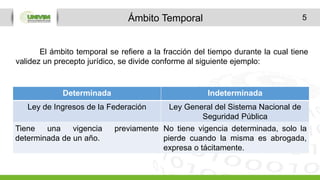 5Ámbito Temporal
Determinada Indeterminada
Ley de Ingresos de la Federación Ley General del Sistema Nacional de
Seguridad Pública
Tiene una vigencia previamente
determinada de un año.
No tiene vigencia determinada, solo la
pierde cuando la misma es abrogada,
expresa o tácitamente.
El ámbito temporal se refiere a la fracción del tiempo durante la cual tiene
validez un precepto jurídico, se divide conforme al siguiente ejemplo:
 