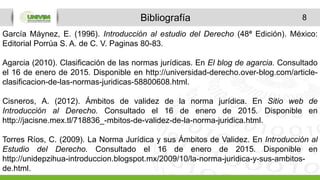 8Bibliografía
García Máynez, E. (1996). Introducción al estudio del Derecho (48ª Edición). México:
Editorial Porrúa S. A. de C. V. Paginas 80-83.
Agarcia (2010). Clasificación de las normas jurídicas. En El blog de agarcia. Consultado
el 16 de enero de 2015. Disponible en http://universidad-derecho.over-blog.com/article-
clasificacion-de-las-normas-juridicas-58800608.html.
Cisneros, A. (2012). Ámbitos de validez de la norma jurídica. En Sitio web de
Introducción al Derecho. Consultado el 16 de enero de 2015. Disponible en
http://jacisne.mex.tl/718836_-mbitos-de-validez-de-la-norma-juridica.html.
Torres Ríos, C. (2009). La Norma Jurídica y sus Ámbitos de Validez. En Introducción al
Estudio del Derecho. Consultado el 16 de enero de 2015. Disponible en
http://unidepzihua-introduccion.blogspot.mx/2009/10/la-norma-juridica-y-sus-ambitos-
de.html.
 