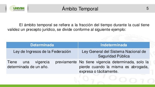 Ambitos de validez normas juridicas