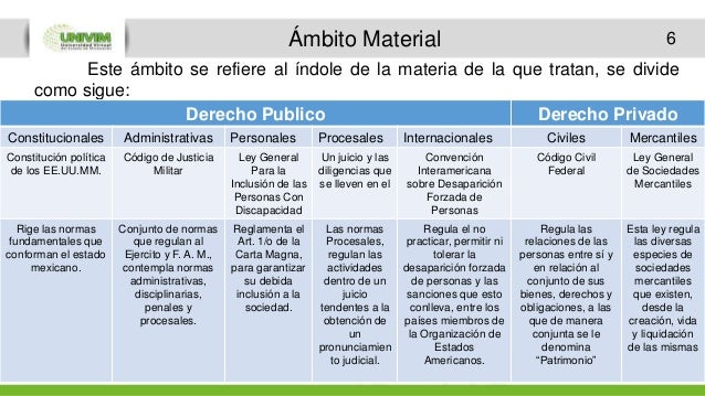 Ambitos de validez normas juridicas