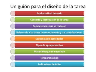 Un guión para el diseño de la tarea
 