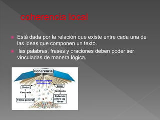  Está dada por la relación que existe entre cada una de
las ideas que componen un texto.
 las palabras, frases y oraciones deben poder ser
vinculadas de manera lógica.
 