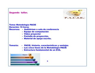 Segundo taller.
Tema: Metodología PACIE
Duración: 16 horas
Recursos: - Auditórium o sala de conferencia
- Equipo de computación
- Video proyector
- Pantalla de proyección.- Pantalla de proyección.
- Material de apoyo escrito.
Temario: - PACIE, historia, características y ventajas
- Las cinco fases de la Metodología PACIE
- Estructura fundamental de un EVA.
5
5
 