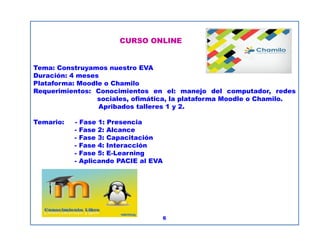 CURSO ONLINE
Tema: Construyamos nuestro EVA
Duración: 4 meses
Plataforma: Moodle o Chamilo
Requerimientos: Conocimientos en el: manejo del computador, redes
sociales, ofimática, la plataforma Moodle o Chamilo.
Apribados talleres 1 y 2.
Temario: - Fase 1: Presencia
CURSO ONLINE
Temario: - Fase 1: Presencia
- Fase 2: Alcance
- Fase 3: Capacitación
- Fase 4: Interacción
- Fase 5: E-Learning
- Aplicando PACIE al EVA
6
 