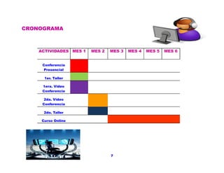 CRONOGRAMA
ACTIVIDADES MES 1 MES 2 MES 3 MES 4 MES 5 MES 6
Conferencia
Presencial
1er. Taller
1era. Video1era. Video
Conferencia
2da. Video
Conferencia
2do. Taller
Curso Online
7
 