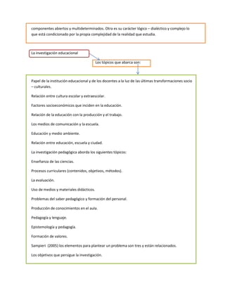 componentes abiertos y multideterminados. Otra es su carácter lógico – dialéctico y complejo lo
que está condicionado por la propia complejidad de la realidad que estudia.



La investigación educacional

                                         Los tópicos que abarca son:



Papel de la institución educacional y de los docentes a la luz de las últimas transformaciones socio
– culturales.

Relación entre cultura escolar y extraescolar.

Factores socioeconómicos que inciden en la educación.

Relación de la educación con la producción y el trabajo.

Los medios de comunicación y la escuela.

Educación y medio ambiente.

Relación entre educación, escuela y ciudad.

La investigación pedagógica aborda los siguientes tópicos:

Enseñanza de las ciencias.

Procesos curriculares (contenidos, objetivos, métodos).

La evaluación.

Uso de medios y materiales didácticos.

Problemas del saber pedagógico y formación del personal.

Producción de conocimientos en el aula.

Pedagogía y lenguaje.

Epistemología y pedagogía.

Formación de valores.

Sampieri (2005) los elementos para plantear un problema son tres y están relacionados.

Los objetivos que persigue la investigación.
 