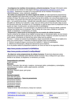 - Investigamos las medidas microscópicas y ultramicroscópicas. Recoger información sobre
las medidas de las células en esta página web https://gloriajimenez.wikispaces.com/4.+Tama
%C3%B1o . Realizamos una tabla con la equivalencias de las medidas microscópicas y
ultramicroscópicas ; micra, milimicrón, ángstrom.
- Se realiza una preparación de célula vegetal de cebolla. En esta experiencia prepararemos
células vegetales para observarlas a través del microscopio. El profesor/a entregará una cebolla
cortada a lo largo. Se extrae una de las hojas internas de la cebolla, con unas pinzas,separa de su
cara interior una porción de la fina piel que cubre la hoja. Se recorta un trozo muy pequeño de esa
piel y , con ayuda de las pinzas , colócalo bien extendido sobre un portaobjetos. Moja una punta
del palillo de dientes en el colorante. Luego, toca con dicha punta el trozo de piel y deja un poco
de colorante sobre ella. Se añade con un cuentagotas un gota de agua sobre la preparación así se
puede ver mejor. A continuación, se coloca encima el cubreobjetos.
Ponemos la preparación en el microscopio y se observa la piel de la hoja de cebolla, podemos
distinguir las células que la constituyen. Haz un dibujo de lo que veas y señala en una de las
células ,el citoplasma , la membrana y el núcleo.
- Preparación y observación al microscopio de una muestra de células humanas.
Vamos a observar las células de las mejillas humanas bajo un microscopio óptico, es una manera
simple de ver rápidamente la estructura de una célula humana. Podemos consultar el proceso de
como realizar consultando en Internet hay varios videos que los explican.
Proceso.1 - Limpiar con alcohol el portaobjetos y raspar suavemente el interior de la mejilla en la
boca una cuchara limpia.2 - Extender el material recogido sobre el portaobjetos.
3 - Colocar una gota de agua y una de azul de metileno.4 - Aplicar el cubreobjetos.
5 - Observar al microscopio y dibujar las estructuras que se observa.
Si no es posible realizar la preparación podemos ver como se hace en los siguientes videos:
https://www.youtube.com/watch?v=CIitP9SOreo
https://www.youtube.com/watch?v=wZ0yuHNzdqY
- Se observan varias preparaciones de células humanas. El alumno/a observara varias
preparaciones ya realizadas sobre distintas células humanas. Haz un dibujo de lo que veas y
señala en las células, el citoplasma, la membrana y el núcleo.
Temporalización actividad:
Cuatro sesiones
Recursos
Internet, ordenador, libro de texto, cuaderno, microscopio óptico, portaobjetos y cubreobjetos,
colorante azul de metileno, palillo, papel secante, cucharilla.
Agrupamiento
Individual, Pequeño grupo, gran grupo
Contexto
Escolar
Escenario-espacio
Aula clase del centro.
Procesos cognitivos – Tipos de pensamiento
Pensamiento analítico
Pensamiento sistémico
Pensamiento practico
Pensamiento creativo
Actitudes y valores
Trabajo en común. Valor del esfuerzo y trabajo bien realizado.
ACTIVIDAD 2: Crear modelos de células en plastilina en 3D y explicarlos para la exposición final
Indicadores de evaluación Unidades Área
CN.3.1.2. 1 C. Naturaleza
 