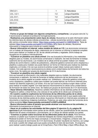 CN.3.2.1. 1 C. Naturaleza
LCL. 3.2.1. 1-2 Lengua Española
LCL.3.9.1. 1-2 Lengua Española
LCL.3.9.2. 1-2 Lengua Española
EA.3.3.1. 1 E. Artística
METODOLOGÍA:
Ejercicios:
- Forma un grupo de trabajo con algunos compañeros y compañeras. Los grupos sera de 3 y
4 alumnos/as lo realizará el profesor/a homogéneamente.
- Realizamos una presentación sobre tipos de células. Buscamos en la web información sobre
los distintos tipos de células (células procariontes - células eucariontes (animal y vegetal)), para
ello vamos a consultar estos videos: https://www.youtube.com/watch?v=34BPiSh6E1A Tipos de
celulas) https://www.youtube.com/watch?v=5YYOStm_SPU (tipos de células). Buscamos
información e imágenes para incluirla en nuestro trabajo.
- Buscar información en Internet sobre modelo de célula en 3 D. Los alumnos/as comienzan
con un trabajo de búsqueda de datos, elaborando por sí mismos un informe lo bastante completo
como para realizar un modelo en 3D, de las células animales y vegetales. Dicho trabajo se
recogerá en el cuaderno individualmente.
- *Construir en plastilina una célula animal. Una vez buscado la información y los materiales
elegidos para su modelo, los alumnos/as comenzaran a realizarlo. Se trata de fomentar el trabajo
autónomo de los alumnos/as. Los modelos de la célula animal se pueden realizar con medias
esferas de corcho blanco ( esfera de poliestireno), utilizando gelatina comercial como citoplasma y
plastilina o pasta para modelar (se puede fabricar ver forma en Internet) para realizar los distintos
orgánulos y el núcleo. A la vez que avanza la práctica surgen ideas nuevas para realizar el
modelo. Con este ejercicio reconoceremos la célula como unidad básica de formación de todos los
seres vivos. Se realiza por grupos de alumnos/as de 3 0 4 alumnos/as.
- *Construir en plastilina una célula vegetal.
Una vez buscado la información y los materiales elegidos para su modelo, los alumnos/as
comenzaran a realizarlo. Se trata de fomentar el trabajo autónomo de los alumnos/as. Los
modelos de la célula vegetal se pueden realizar con poliestireno, utilizando gelatina comercial
como citoplasma y plastilina o pasta para modelar (se puede fabricar ver forma en Internet) para
realizar los distintos orgánulos y el núcleo. A la vez que avanza la práctica surgen ideas nuevas
para realizar el modelo vegetal. Con este ejercicio reconoceremos la célula como unidad básica
de formación de todos los seres vivos. Se realiza por grupos de alumnos/as de 3 0 4 alumnos/as.
- Hacer letreros informativos. Hacemos carteles informativos de las distintas partes de la célula.
Pegalos en palitos u otras formas y los colocas en las partes de la célula que corresponda.
- En nuestro cuaderno explicamos las funciones de las diferentes partes de la célula.
Con este ejercicio elaboramos un documento de texto exponiendo todo lo que sepáis sobre las
funciones de las distintas partes de la célula, buscamos información en Internet para completar el
documento e insertamos imágenes ilustrativas. Podemos ver este video sobre las funciones de la
célula eucariota https://www.youtube.com/watch?v=GSYLoH68Dc8
- Busca información sobre el tamaño que puede alcanzar una neurona en los animales. La
información la buscaremos en Internet.
- Hacer en el cuaderno las actividades del libro página 51 ejercicio 2 y 4 y página 58
ejercicios 2 y 4. Actividades sobre partes de las células, sobre las características de las neurona,
diferencias de seres unicelulares u pluricelulares, en un dibujo de células señalar sus partes.
- *Creamos un póster sobre funciones de las diferentes partes de la célula. Para terminar,
creamos un póster que muestre el contenido trabajado de manera esquemática y concreta.
Realizad el póster en forma de mapa conceptual, e incluid textos, imágenes y enlaces web. Se
realiza por grupos de alumnos/as de 3 0 4 alumnos/as. El póster resultante se imprime y se cuelga
en el aula o pasillo del colegio para que pueda consultarlo el resto del alumnado. El programa
para realizar vuestro trabajo puede ser el CmapTools o Text 2 Mind Map o Open Office dibujo. Se
 