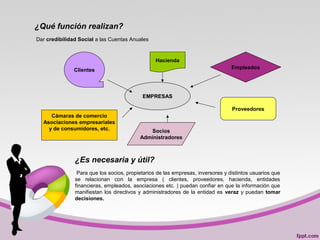 EMPRESASEMPRESAS
Cámaras de comercio
Asociaciones empresariales
y de consumidores, etc.
Empleados
Proveedores
Clientes
Hacienda
Socios
Administradores
¿Qué función realizan?
Dar credibilidad Social a las Cuentas Anuales
¿Es necesaria y útil?
Para que los socios, propietarios de las empresas, inversores y distintos usuarios que
se relacionan con la empresa ( clientes, proveedores, hacienda, entidades
financieras, empleados, asociaciones etc. ) puedan confiar en que la información que
manifiestan los directivos y administradores de la entidad es veraz y puedan tomar
decisiones.
 