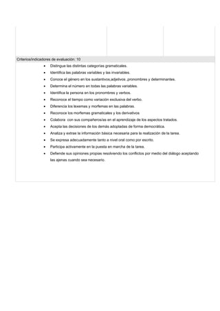 Criterios/indicadores de evaluación: 10
                •   Distingue las distintas categorías gramaticales.
                •   Identifica las palabras variables y las invariables.
                •   Conoce el género en los sustantivos,adjetivos ,pronombres y determinantes.
                •   Determina el número en todas las palabras variables.
                •   Identifica la persona en los pronombres y verbos.
                •   Reconoce el tiempo como variación exclusiva del verbo.
                •   Diferencia los lexemas y morfemas en las palabras.
                •   Reconoce los morfemas gramaticales y los derivativos
                •   Colabora con sus compañeros/as en el aprendizaje de los aspectos tratados.
                •   Acepta las decisiones de los demás adoptadas de forma democrática.
                •   Analiza y extrae la información básica necesaria para la realización de la tarea.
                •   Se expresa adecuadamente tanto a nivel oral como por escrito.
                •   Participa activamente en la puesta en marcha de la tarea.
                •   Defiende sus opiniones propias resolviendo los conflictos por medio del diálogo aceptando
                    las ajenas cuando sea necesario.
 