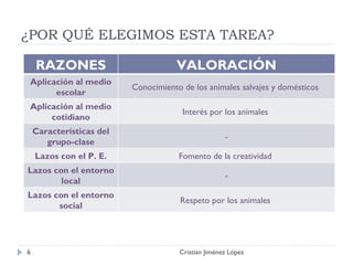 ¿POR QUÉ ELEGIMOS ESTA TAREA? Cristian Jiménez López RAZONES VALORACIÓN Aplicación al medio escolar Conocimiento de los animales salvajes y domésticos  Aplicación al medio cotidiano Interés por los animales  Características del grupo-clase - Lazos con el P. E. Fomento de la creatividad  Lazos con el entorno local - Lazos con el entorno social Respeto por los animales  