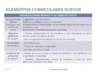 ELEMENTOS CURRICULARES NUEVOS Cristian Jiménez López MODIFICACIONES RESPECTO AL LIBRO DE TEXTO Competencias básicas (Sustituyen a las del libro de texto) Lingüística : expresión escrita Cultural y artística:  técnica de coloreado Conocimiento e interacción con el mundo físico:  peculiaridades de los mamíferos y aves Autonomía e iniciativa personal:  originalidad . Objetivos didácticos (Se agregan)  - Conocer peculiaridades de los mamíferos y aves expresando de forma escrita nombres de algunos de ellos. - Usar la originalidad en el dibujo y la técnica del coloreado.  Contenidos (Se agregan)  - Expresión escrita. - Técnica de coloreado y originalidad. - Animales (mamíferos y aves)  Criterios de evaluación (Se agregan)  - Realizar de forma correcta un dibujo de mamíferos y aves atendiendo a la originalidad y al coloreado. - Identificar adecuadamente nombre de mamíferos y aves así como diferencias existentes entre ellos.  