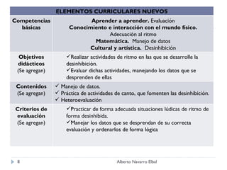 ELEMENTOS CURRICULARES NUEVOS Alberto Navarro Elbal ELEMENTOS CURRICULARES NUEVOS Competencias básicas Aprender a aprender...