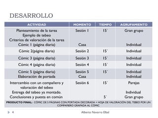 DESARROLLO Alberto Navarro Elbal ACTIVIDAD MOMENTO TIEMPO AGRUPAMIENTO Planteamiento de la tarea Ejemplo de tebeo Criterios de valoración de la tarea Cómic 1 (página diaria) Sesión 1 Casa 15` Gran grupo Individual Cómic 2(página diaria) Sesión 2 15´ Individual Cómic 3 (página diaria) Sesión 3 15´ Individual Cómic 4 (página diaria) Sesión 4 15´ Individual Cómic 5 (página diaria) Elaboración de portada Sesión 5 Casa 15´ Individual Individual Intercambio con un compañero y valoración del tebeo Entrega del tebeo ya montado. Conclusiones y puesta en común  Sesión 6 15´ 5´ Parejas Individual  Gran grupo PRODUCTO FINAL:  CÓMIC DE 5 PÁGINAS CON PORTADA DECORADA + HOJA DE VALORACIÓN DEL TEBEO POR UN COMPAÑERO GRAPADA AL CÓMIC 