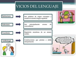 VICIOS DEL LENGUAJE
Barbarismo Son palabras de origen extranjero y
usadas en nuestra lengua española.
Solecismo Son principalmente errores de
concordancia.
Cacofonía
Anfibología
Repetición monótona de un mismo
sonido.
Construcciones que prestan a doble
interpretación.
 