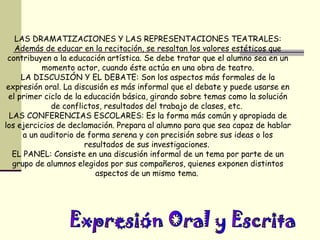 LAS DRAMATIZACIONES Y LAS REPRESENTACIONES TEATRALES:
    Además de educar en la recitación, se resaltan los valores estéticos que
 contribuyen a la educación artística. Se debe tratar que el alumno sea en un
           momento actor, cuando éste actúa en una obra de teatro.
     LA DISCUSIÓN Y EL DEBATE: Son los aspectos más formales de la
 expresión oral. La discusión es más informal que el debate y puede usarse en
 el primer ciclo de la educación básica, girando sobre temas como la solución
              de conflictos, resultados del trabajo de clases, etc.
  LAS CONFERENCIAS ESCOLARES: Es la forma más común y apropiada de
los ejercicios de declamación. Prepara al alumno para que sea capaz de hablar
      a un auditorio de forma serena y con precisión sobre sus ideas o los
                       resultados de sus investigaciones.
   EL PANEL: Consiste en una discusión informal de un tema por parte de un
   grupo de alumnos elegidos por sus compañeros, quienes exponen distintos
                          aspectos de un mismo tema.
 
