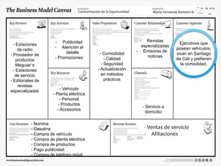 Conformación de la Oportunidad María Fernanda Romero B. 
10 09 2014 
01 
- Estaciones 
de radio 
- Proveedor de 
productos 
Meguiar´s 
- Estaciones 
de servicio 
- Editoriales de 
revistas 
especializadas 
- Publicidad 
- Atención al 
detalle 
- Promociones 
- Comodidad 
- Calidad 
- Seguridad 
- Actualización 
en métodos 
prácticos 
- Revistas 
especializadas 
- Emisoras de 
noticias 
Ejecutivos que 
posean vehículos, 
vivan en Santiago 
de Cali y prefieren 
la comodidad. 
- Vehículo 
- Planta eléctrica 
- Personal 
- Productos 
- Accesorios 
- Servicio a 
domicilio 
- Ventas de servicio 
- Afiliaciones 
- Nomina 
- Gasolina 
- Compra de vehículo 
- Compra de planta eléctrica 
- Compra de productos 
- Pago publicidad 
- Compra de teléfono móvil 

