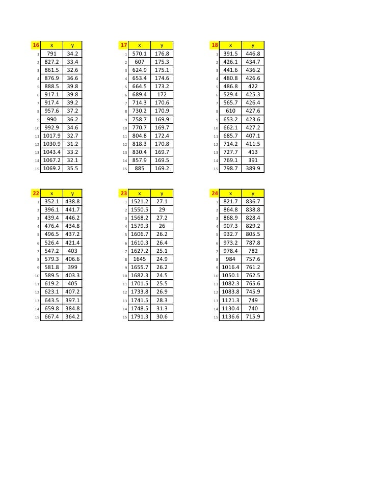 Tarea Correlacion Tarea Correlacion