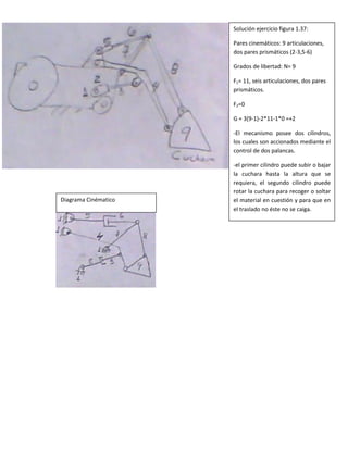 Solución ejercicio figura 1.37:
Pares cinemáticos: 9 articulaciones,
dos pares prismáticos (2-3,5-6)
Grados de libertad: N= 9
F1= 11, seis articulaciones, dos pares
prismáticos.
F2=0
G = 3(9-1)-2*11-1*0 =+2
-El mecanismo posee dos cilindros,
los cuales son accionados mediante el
control de dos palancas.
-el primer cilindro puede subir o bajar
la cuchara hasta la altura que se
requiera, el segundo cilindro puede
rotar la cuchara para recoger o soltar
el material en cuestión y para que en
el traslado no éste no se caiga.
Diagrama Cinématico
 