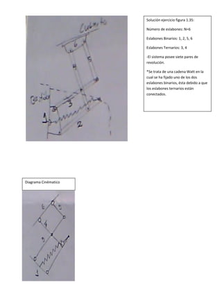 Diagrama Cinématico
Solución ejercicio figura 1.35:
Número de eslabones: N=6
Eslabones Binarios: 1, 2, 5, 6
Eslabones Ternarios: 3, 4
-El sistema posee siete pares de
revolución.
*Se trata de una cadena Watt en la
cual se ha fijado uno de los dos
eslabones binarios, ésta debido a que
los eslabones ternarios están
conectados.
 