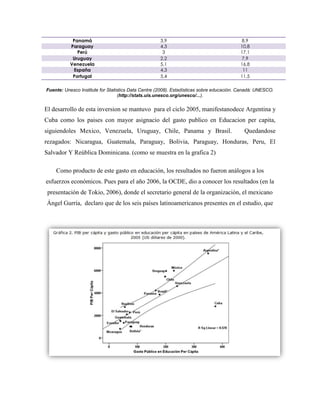 Panamá                                  3,9                                  8,9
           Paraguay                                 4,3                                  10,8
              Perú                                   3                                   17,1
            Uruguay                                 2,2                                  7,9
           Venezuela                                5,1                                  16,8
            España                                  4,3                                   11
            Portugal                                5,4                                  11,5

Fuente: Unesco Institute for Statistics Data Centre (2008). Estadísticas sobre educación. Canadá: UNESCO.
                                  (http://stats.uis.unesco.org/unesco/...).


El desarrollo de esta inversion se mantuvo para el ciclo 2005, manifestanodece Argentina y
Cuba como los paises con mayor asignacio del gasto publico en Educacion per capita,
siguiendoles Mexico, Venezuela, Uruguay, Chile, Panama y Brasil.                           Quedandose
rezagados: Nicaragua, Guatemala, Paraguay, Bolivia, Paraguay, Honduras, Peru, El
Salvador Y Reública Dominicana. (como se muestra en la grafica 2)

    Como producto de este gasto en educación, los resultados no fueron análogos a los
esfuerzos económicos. Pues para el año 2006, la OCDE, dio a conocer los resultados (en la
 presentación de Tokio, 2006), donde el secretario general de la organización, el mexicano
Ángel Gurría, declaro que de los seis países latinoamericanos presentes en el estudio, que
 
