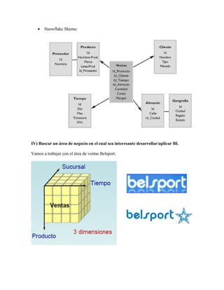 • Snowflake Shema:
IV) Buscar un área de negocio en el cual sea interesante desarrollar/aplicar BI.
Vamos a trabajar con el área de ventas Belsport.