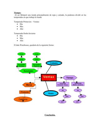 Tiempo:
Al ser Belsport una tienda principalmente de ropa y calzado, la podemos dividir en las
temporadas en que trabaja la tienda
Temporada Primavera – Verano
• Día
• Mes
• Año
Temporada Otoño Invierno
• Día
• Mes
• Año
El data Warehouse, quedaría de la siguiente forma:
Ciuda Ciuda
Región Región
Unidades
Sucursales Sucursales
Santiago Regiones
Sucursales
Ventas Tiempo
Rockford
Temporada Temporada
Marca Primavera - Verano Otoño - Invierno
día día
Producto
Monto
mes mes
Categoría
año año
Conclusión.
