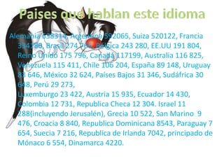 Paises que hablan este idiomaAlemania 638314, Argentina 592065, Suiza 520122, Francia 334180, Brasil 274 766, Bélgica 243 280, EE.UU 191 804, Reino Unido 175 796, Canadá 117199, Australia 116 825, Venezuela 115 411, Chile 106 204, España 89 148, Uruguay 83 646, México 32 624, Países Bajos 31 346, Sudáfrica 30 648, Perú 29 273, Luxemburgo 23 422, Austria 15 935, Ecuador 14 430, Colombia 12 731, Republica Checa 12 304. Israel 11 288(incluyendo Jerusalén), Grecia 10 522, San Marino  9 476, Croacia 8 840, Republica Dominicana 8543, Paraguay 7 654, Suecia 7 216, Republica de Irlanda 7042, principado de Mónaco 6 554, Dinamarca 4220.