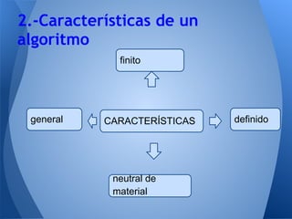 2.-Características de un
algoritmo
             finito




 general   CARACTERÍSTICAS   definido




            neutral de
            material
 