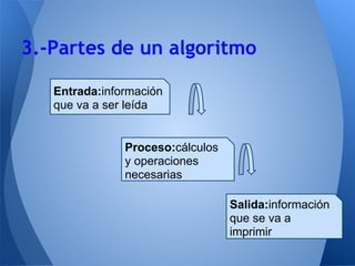 3.-Partes de un algoritmo

   Entrada:información
   que va a ser leída


               Proceso:cálculos
               y operaciones
               necesarias

                                  Salida:información
                                  que se va a
                                  imprimir
 