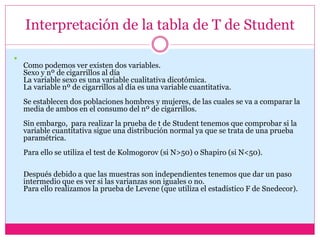 Interpretación de la tabla de T de Student

Como podemos ver existen dos variables.
Sexo y nº de cigarrillos al día
La variable sexo es una variable cualitativa dicotómica.
La variable nº de cigarrillos al día es una variable cuantitativa.
Se establecen dos poblaciones hombres y mujeres, de las cuales se va a comparar la
media de ambos en el consumo del nº de cigarrillos.
Sin embargo, para realizar la prueba de t de Student tenemos que comprobar si la
variable cuantitativa sigue una distribución normal ya que se trata de una prueba
paramétrica.
Para ello se utiliza el test de Kolmogorov (si N>50) o Shapiro (si N<50).
Después debido a que las muestras son independientes tenemos que dar un paso
intermedio que es ver si las varianzas son iguales o no.
Para ello realizamos la prueba de Levene (que utiliza el estadístico F de Snedecor).
 
