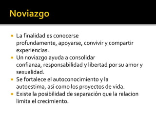NoviazgoLa finalidad es conocerse profundamente, apoyarse, convivir y compartir experiencias.Un noviazgo ayuda a consolidar confianza, responsabilidad y libertad por su amor y sexualidad.Se fortalece el autoconocimiento y la autoestima, así como los proyectos de vida.Existe la posibilidad de separación que la relacion limita el crecimiento.