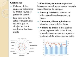 Gráfico Red:
 Cada uno de los
grupos de datos tiene
su propio eje, todos
parten del centro.
 Para cada serie de
datos se muestra una
red en la que se
dibujan los datos
empleando la misma
escala.
Gráfico línea y columna: representa
datos en modo columnas y otras en modo
líneas. Dispone de subtipos:
 Líneas y columnas: muestra los
valores combinando columnas y
líneas.
 Columnas y líneas apiladas: se
visualiza la suma de los datos.
 Número de líneas: indica cuántas
series se presentarán como líneas,
teniendo en cuenta que se empieza a
contar desde la última serie de datos.
 