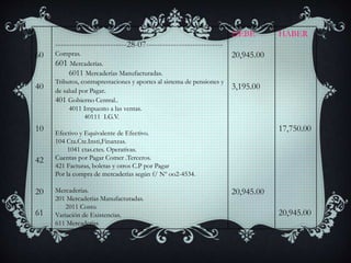 60
40
10
42
20
61
--------------------------28-07----------------------------
Compras.
601 Mercaderías.
6011 Mercaderías Manufacturadas.
Tributos, contraprestaciones y aportes al sistema de pensiones y
de salud por Pagar.
401 Gobierno Central..
4011 Impuesto a las ventas.
40111 I.G.V.
Efectivo y Equivalente de Efectivo.
104 Cta.Cte.Insti,Finanzas.
1041 ctas.ctes. Operativas.
Cuentas por Pagar Comer .Terceros.
421 Facturas, boletas y otros C.P por Pagar
Por la compra de mercaderías según f/ Nº oo2-4534.
Mercaderías.
201 Mercaderías Manufacturadas.
2011 Costo.
Variación de Existencias.
611 Mercaderías
DEBE
20,945.00
3,195.00
20,945.00
HABER
17,750.00
20,945.00
 
