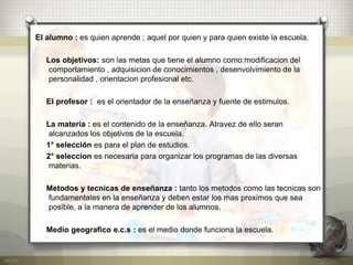 El alumno : es quien aprende ; aquel por quien y para quien existe la escuela.
Los objetivos: son las metas que tiene el alumno como:modificacion del
comportamiento , adquisicion de conocimientos , desenvolvimiento de la
personalidad , orientacion profesional etc.
El profesor : es el orientador de la enseñanza y fuente de estimulos.
La materia : es el contenido de la enseñanza. Atravez de ello seran
alcanzados los objetivos de la escuela.
1° selección es para el plan de estudios.
2° seleccion es necesaria para organizar los programas de las diversas
materias.
Metodos y tecnicas de enseñanza : tanto los metodos como las tecnicas son
fundamentales en la enseñanza y deben estar los mas proximos que sea
posible, a la manera de aprender de los alumnos.
Medio geografico e.c.s : es el medio donde funciona la escuela.
 