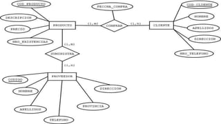 Tarea de Entidad-Relación