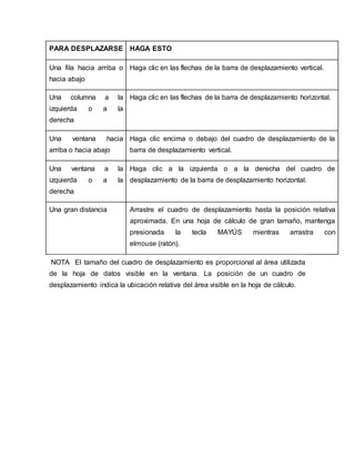 PARA DESPLAZARSE HAGA ESTO 
Una fila hacia arriba o 
hacia abajo 
Haga clic en las flechas de la barra de desplazamiento vertical. 
Una columna a la 
izquierda o a la 
derecha 
Haga clic en las flechas de la barra de desplazamiento horizontal. 
Una ventana hacia 
arriba o hacia abajo 
Haga clic encima o debajo del cuadro de desplazamiento de la 
barra de desplazamiento vertical. 
Una ventana a la 
izquierda o a la 
derecha 
Haga clic a la izquierda o a la derecha del cuadro de 
desplazamiento de la barra de desplazamiento horizontal. 
Una gran distancia Arrastre el cuadro de desplazamiento hasta la posición relativa 
aproximada. En una hoja de cálculo de gran tamaño, mantenga 
presionada la tecla MAYÚS mientras arrastra con 
elmouse (ratón). 
NOTA El tamaño del cuadro de desplazamiento es proporcional al área utilizada 
de la hoja de datos visible en la ventana. La posición de un cuadro de 
desplazamiento indica la ubicación relativa del área visible en la hoja de cálculo. 
