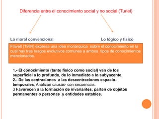 Diferencia entre el conocimiento social y no social (Turiel)
Lo moral convencional Lo lógico y físico
Flavell (1984) expresa una idea monárquica sobre el conocimiento en la
cual hay tres rasgos evolutivos comunes a ambos tipos de conocimientos
mencionados.
1.- El conocimiento (tanto físico como social) van de los
superficial a lo profundo, de lo inmediato a lo subyacente.
2.- De las centraciones a las descentraciones espacio-
temporales. Analizan causas- con secuencias.
3 Favorecen a la formación de invariantes, parten de objetos
permanentes o personas y entidades estables.
 
