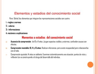 Elementos y estadios del conocimiento social
Para Delval, los elementos que integran las representaciones sociales son cuatro:
1.- reglas o normas
2.- valores
3.- informaciones
4.-nociones o explicaciones
Momentos o estadios del conocimiento social
a) Ausencia de comprensión: de 10 a 11 años: Juzgan aspectos visibles y externos, confunden causas con
efectos.
b) Comprensión inestable: 10, 11 y 13 años: Realizan inferencias, pero existe incapacidad para relacionarlas
con el todo.
c) Comprensión ajustada: 14 años en adelante: Examinan sistemáticamente una situación, puntos de vista y
reflexión (se va construyendo a lo largo del desarrollo del individuo.
 